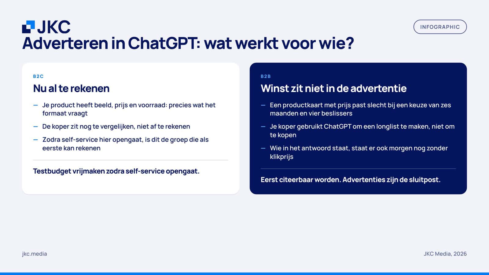 Infographic: comparison of advertising in ChatGPT for B2C and for B2B, with JKC Media's advice for each situation