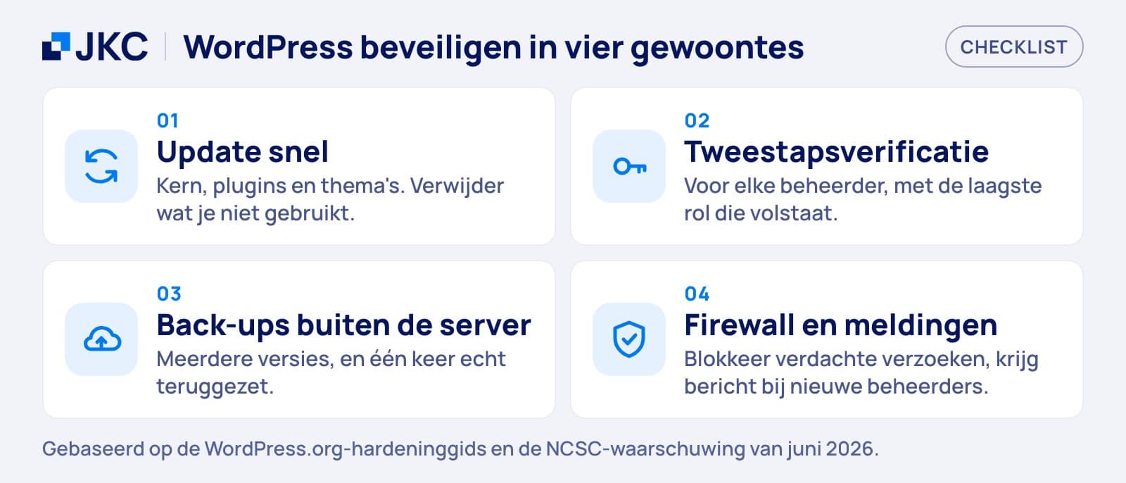 WordPress beveiligen in vier gewoontes: snel updaten, tweestapsverificatie, back-ups buiten de server, firewall en meldingen