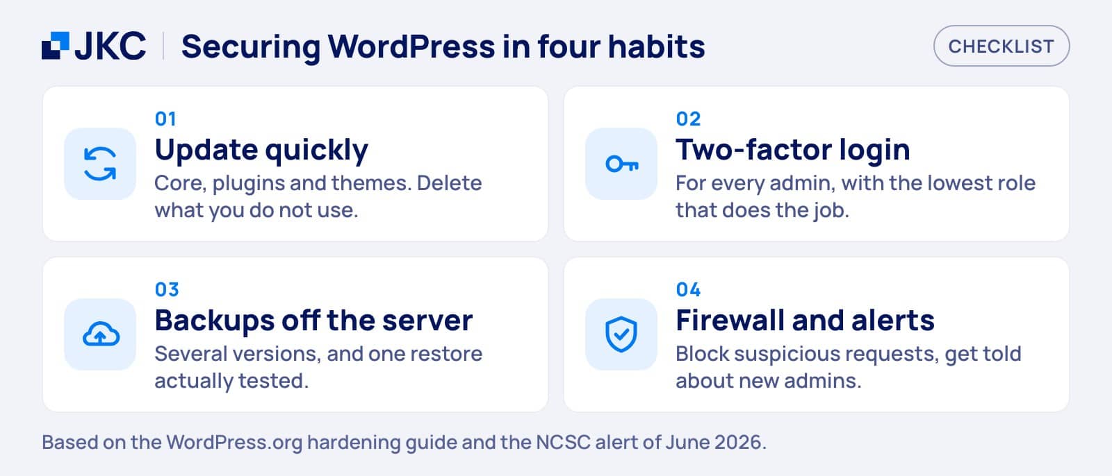 Securing WordPress in four habits: update quickly, two-factor login, backups off the server, firewall and alerts